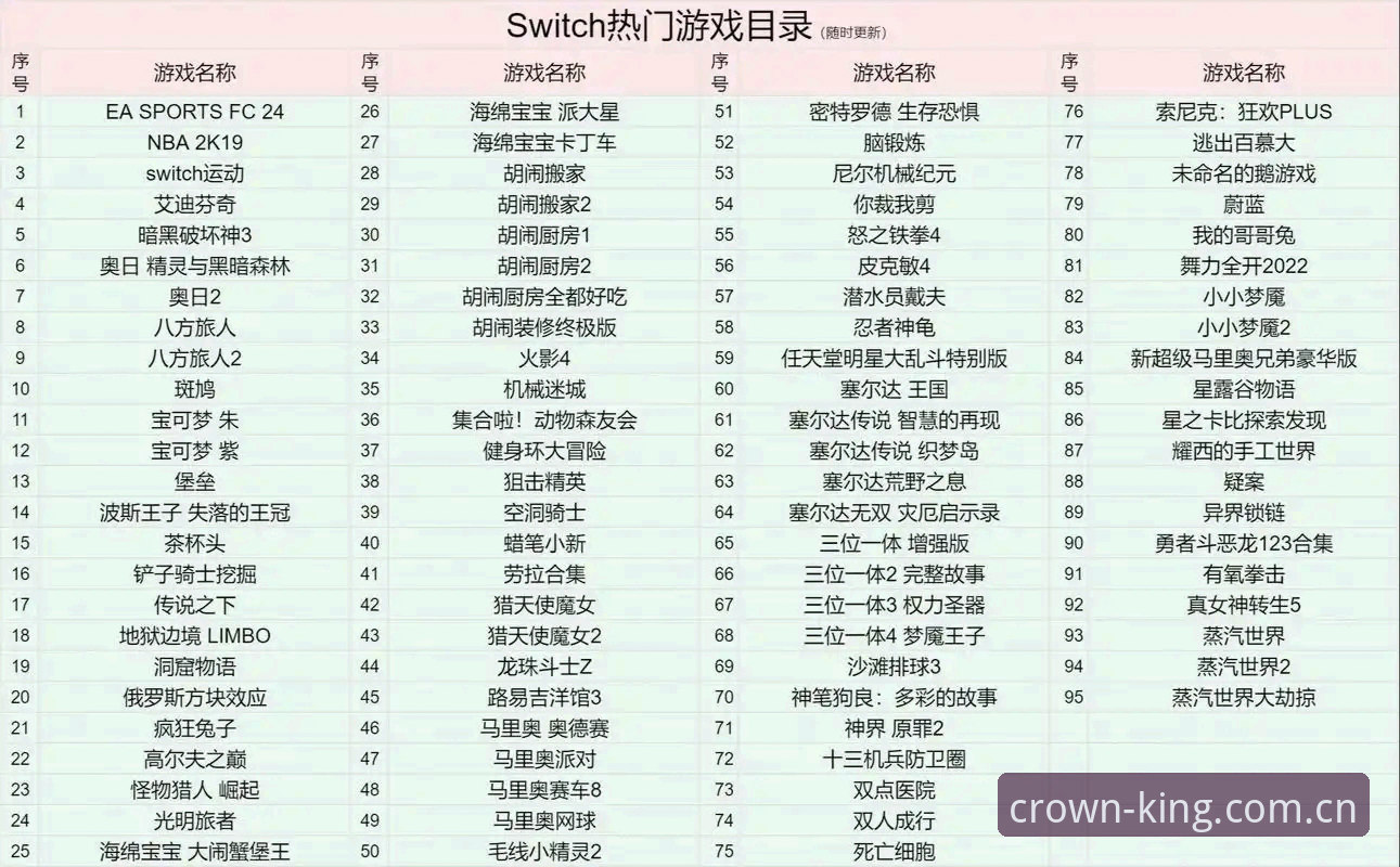 皇冠集团游戏列表选择指南：实战派帮你挑出最值得玩的